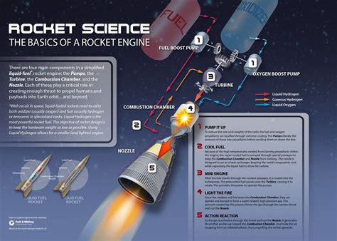 This Is Rocket Science An Activity Guide 70 Fun A