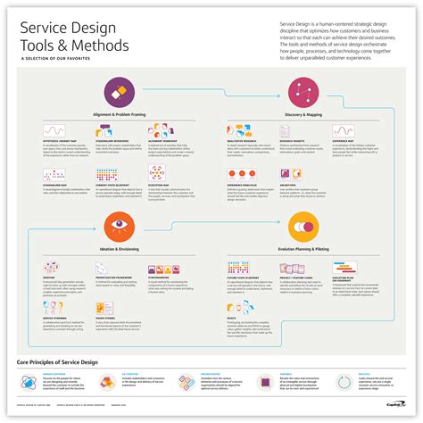 this is service design methods a companion to thi