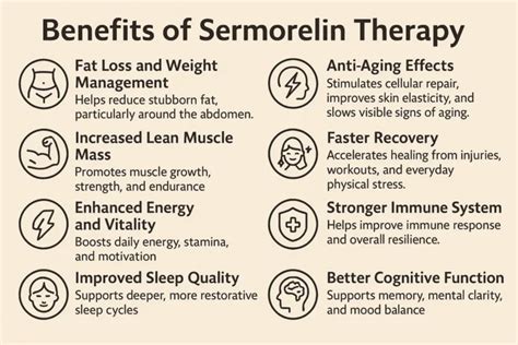 This Sermorelin Side Effect Could Save Your Life Cancer