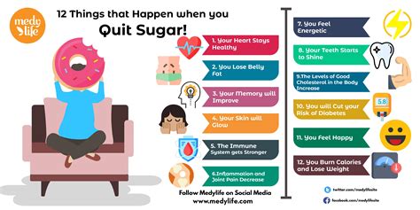 Read This Way To The Sugar 