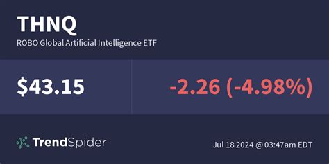 SRVR is a uniquely-positioned ETF that, while considered to be focu