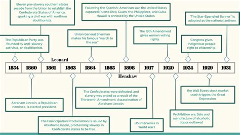 thomas eddison timeline biography