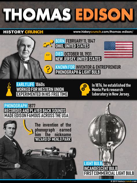 thomas edison biographical fair information