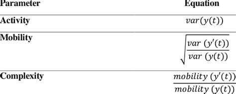 thomas hjorth parameters