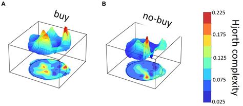 thomas hjorth parameters game