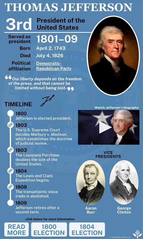 thomas jefferson accomplishments map