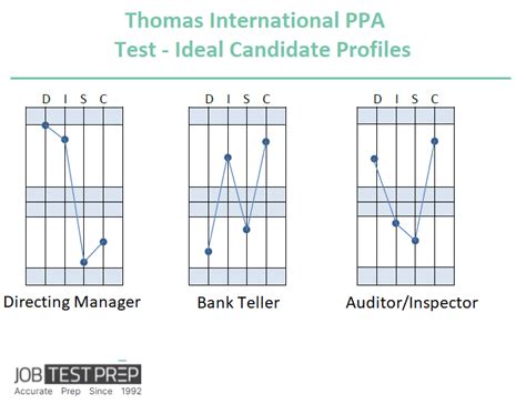 Thomas Ppa Practice Test