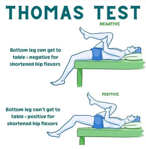 Thomas Test