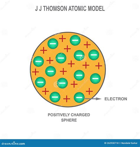 thomson atomic theory biography of michael