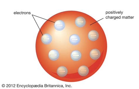 thomson atomic theory biography of williams