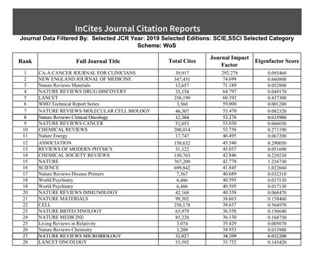 Full Download Thomson Reuters Journal Impact Factor List 2012 