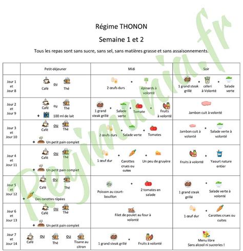 Thonon Regime Menu