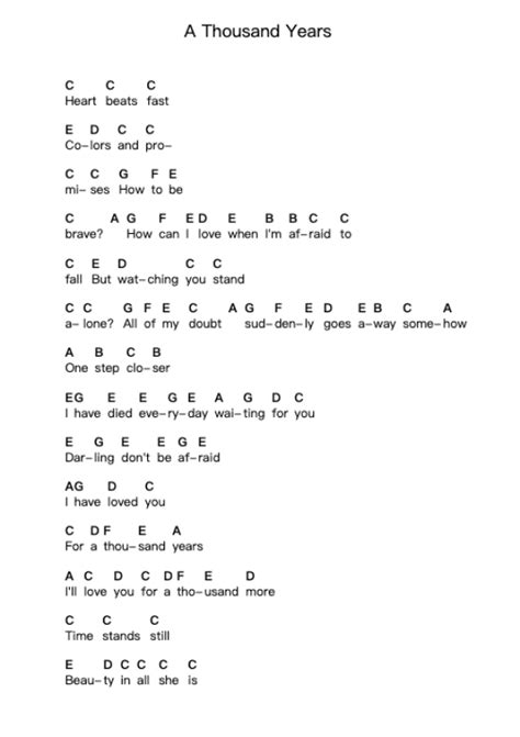 Thousand Years Letras