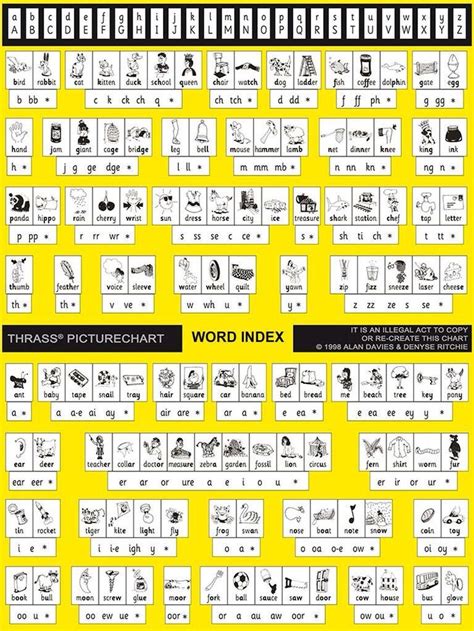 Thrass 500 Spelling Words