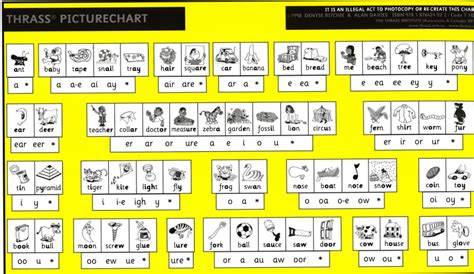thrass chart rap