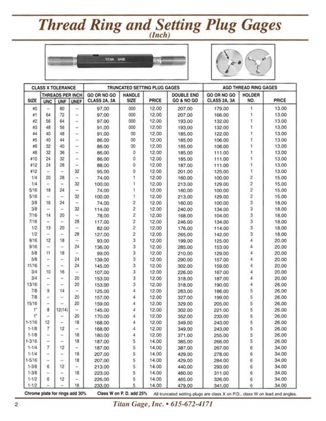 thread plug gage tolerance chart