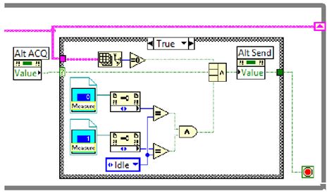 thread stopping MemoryHackers. 