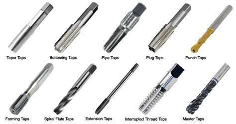 Threading Hand Tools