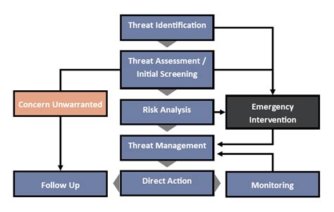 Download Threat Assessment And Risk Analysis An Applied Approach 