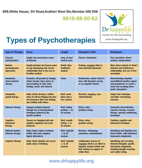 three approaches to psychotherapy games