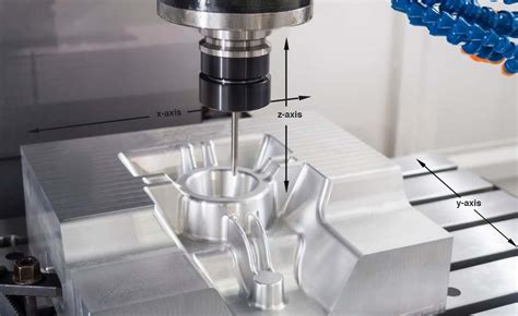 Three Axis Cnc Machine Part Summary Instructables