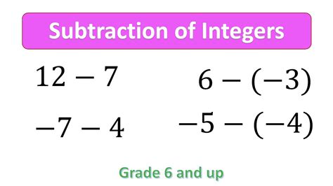 Three Digit Integer Subtraction Equations Subtraction Equations - Subtraction Equations