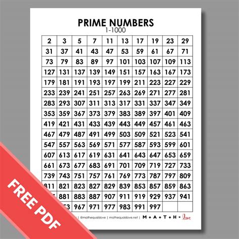 Three Digit Prime Numbers