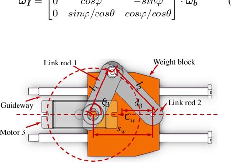 Three Dimensional Dynamics Of The Golf Swing A Forward Dynamics Approach With A Focus On Optimizing Shaft Stiffness