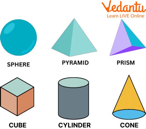 Three Dimensional Figures