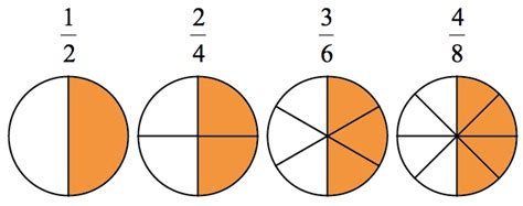 Three Equivalent Fractions   Equivalent Fractions Chilimath - Three Equivalent Fractions