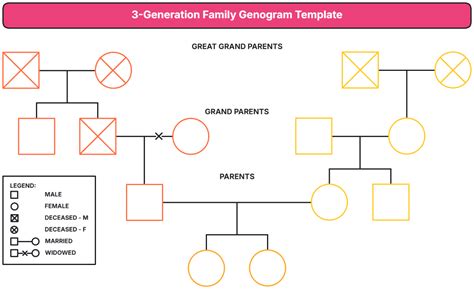 three generation genogram maker