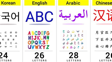 Three In Other Languages