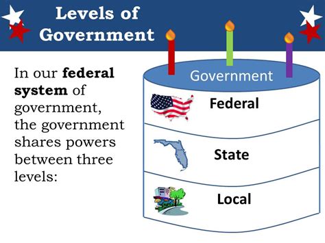 Three Levels Of Government Resources For Years 5 Three Levels Of Government Worksheet - Three Levels Of Government Worksheet