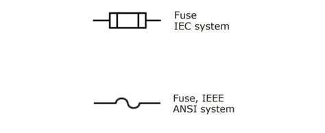 Three Line Fuse Symbol