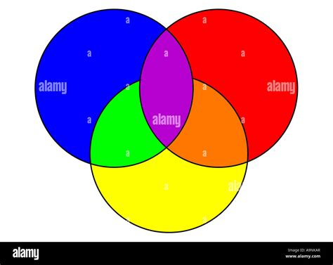 three main colors