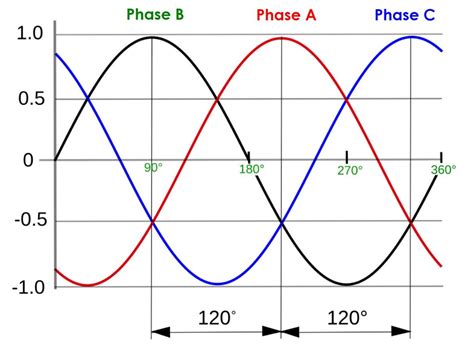 Three Phase Ac Ac Power Converters Based On Matrix Converter Topology Matrix Reactance Frequency Converters Concept Power Systems