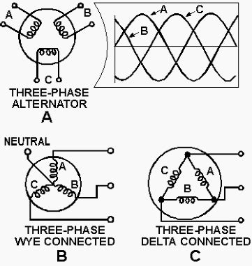 Three Phase Alternator