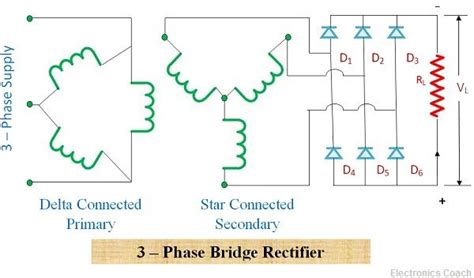 Three Phase Bridge Rectifier Output Voltage