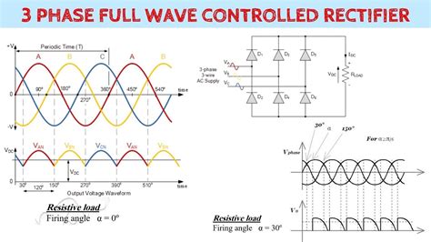 Three Phase Rectifier With Power Factor Correction Controller
