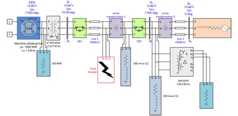 Three Phase Series Compensated Network Mathworks