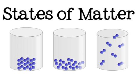 Three States Of Matter Definition Of Matter Classification Three States Of Matter Worksheet Answers - Three States Of Matter Worksheet Answers