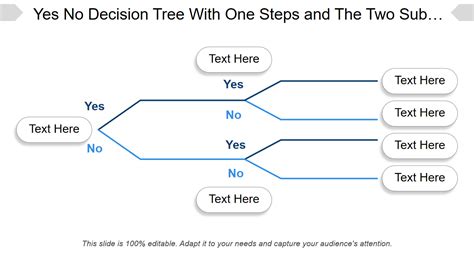 Three Steps To Yes The Gentle Art Of Getting Your Way