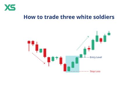 Three Trade In