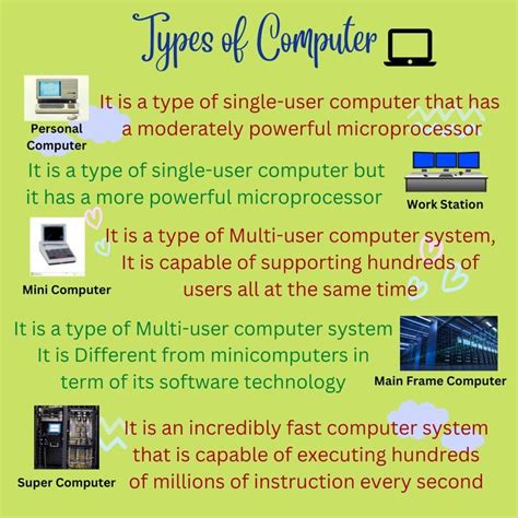 Three Types Of Computer