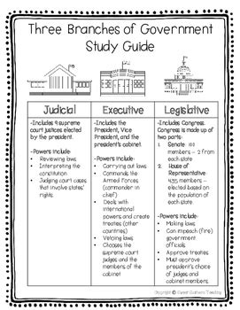 Full Download Three Branches Of Government Guided Activity 