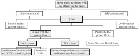 Read Three Phase Rectifier With Power Factor Correction Controller 