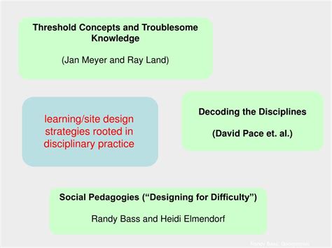 Download Threshold Concepts And Troublesome Knowledge 