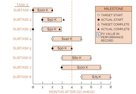 Thrivedx Task 3 Answer Key