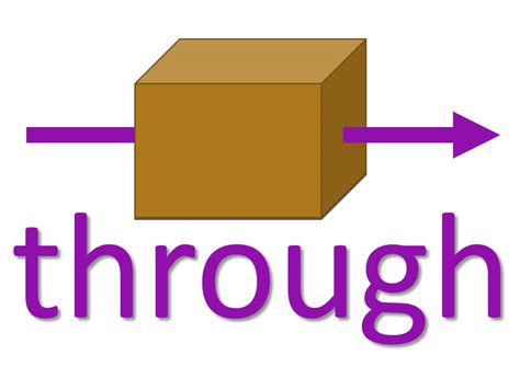through | THROUGH definition in the Cambridge English Dictionary