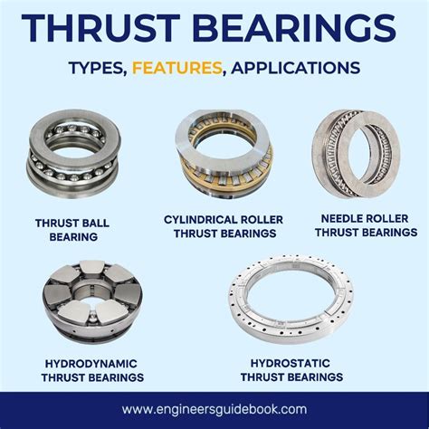Thrust Under